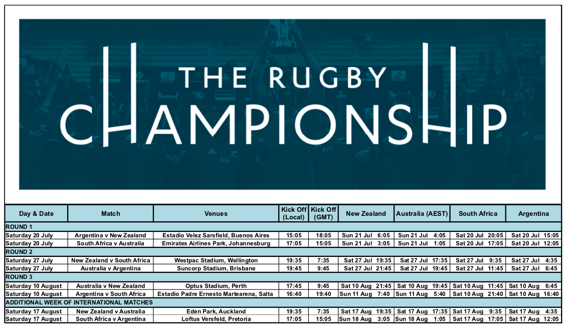 Rugby Championship Match Schedule Confirmed Super Rugby Pacific